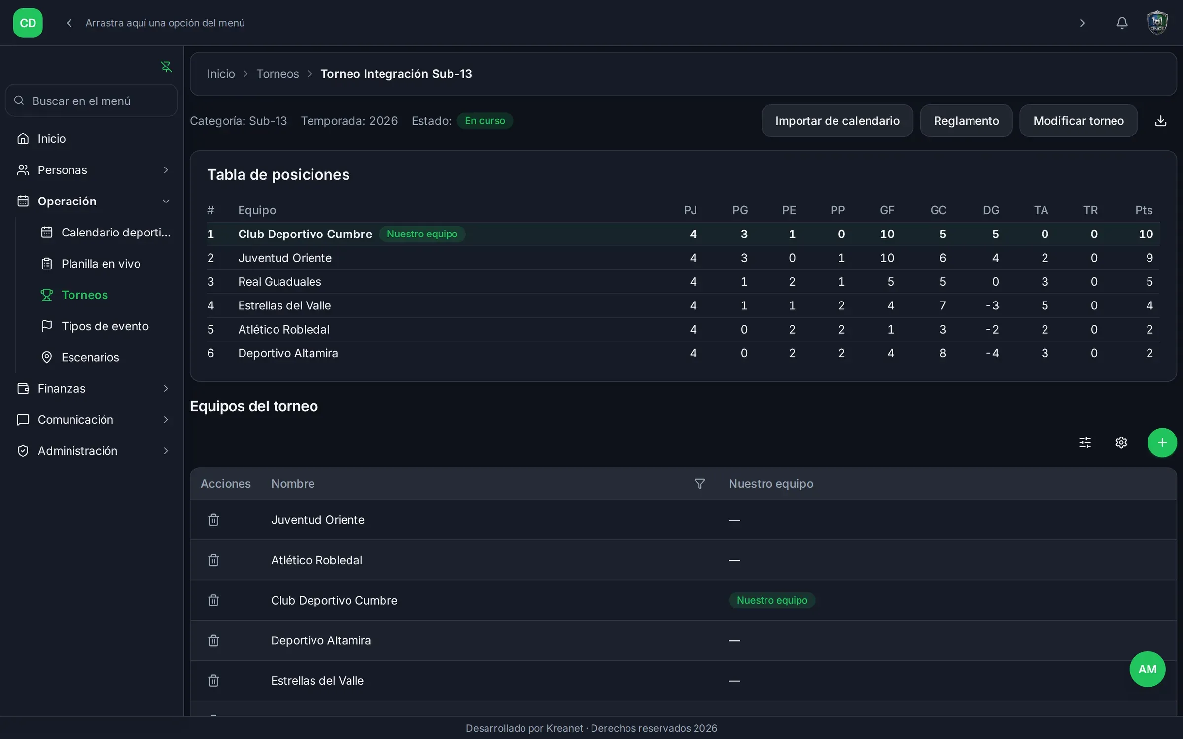 Torneos y tabla de posiciones